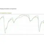 Simulation shows effects of the new Formula 1 rules in Miami