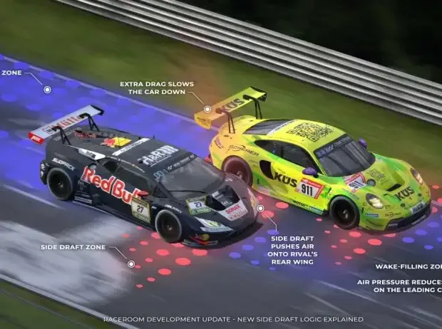 RaceRoom: Latest update with physics model and netcode improvements