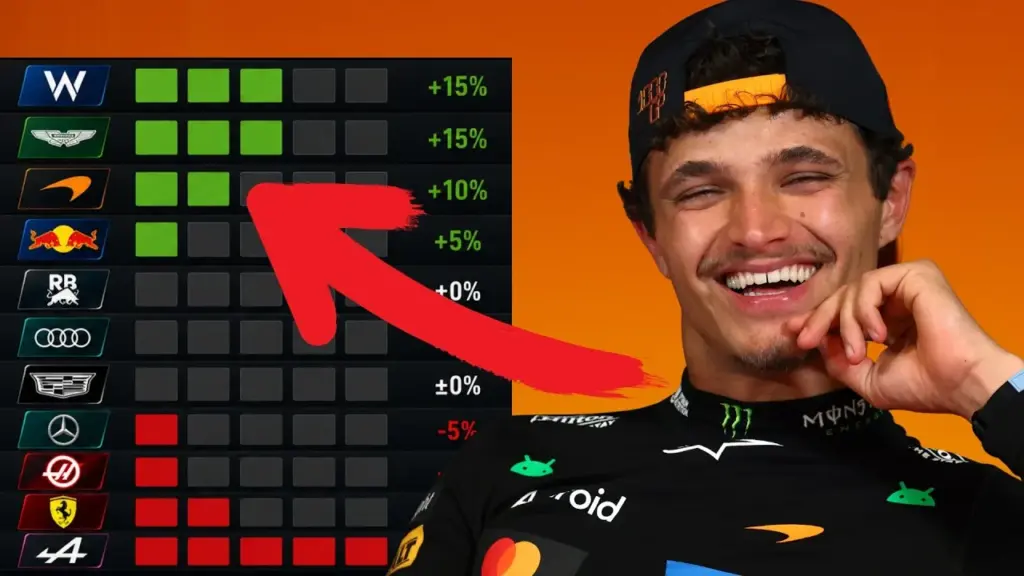 Pirelli confirms: No comeback of the C6 tire in the 2027 Formula 1 season