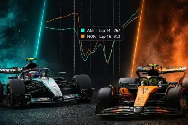 Data Analysis: How Much Slower Formula 1 Is in 2026 Compared to the Previous Year