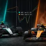 Up to 50 km/h slower! Spa reveals the real problem of Formula 1 2026