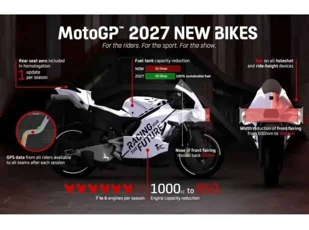 MotoGP-Regeln 2027