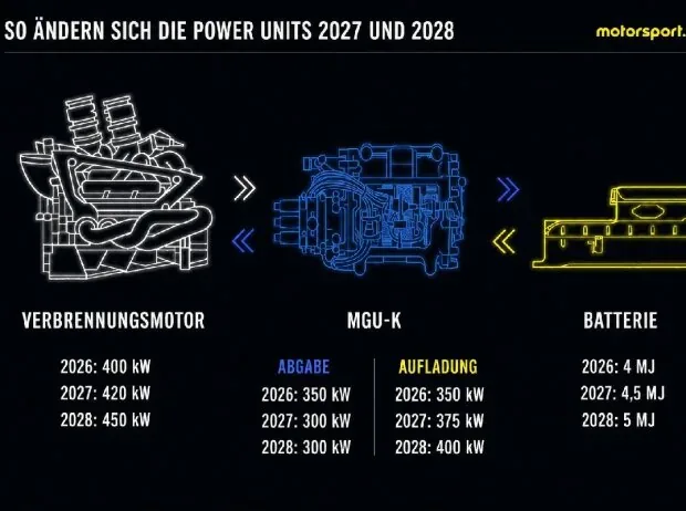 Die Änderungen am Formel-1-Motor für 2027