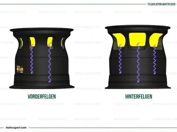 Felgenvergleich Aston Martin