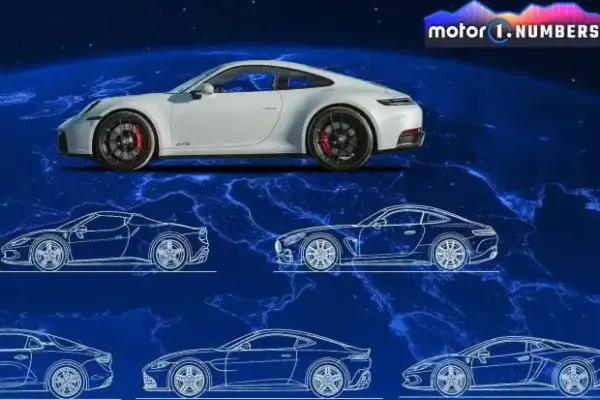 Porsche 911 claims top position in the shrinking EU market